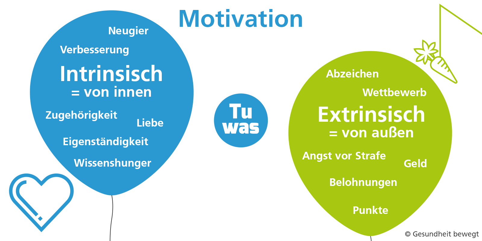 Gesundheit-bewegt-grafik-motivationsarten