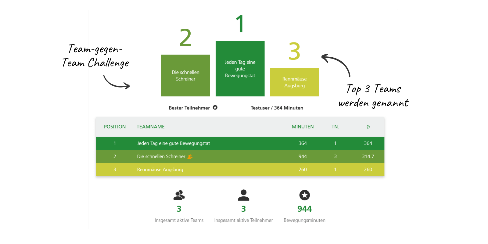 grafik-gamification-bgf-bgm-teamchallenges