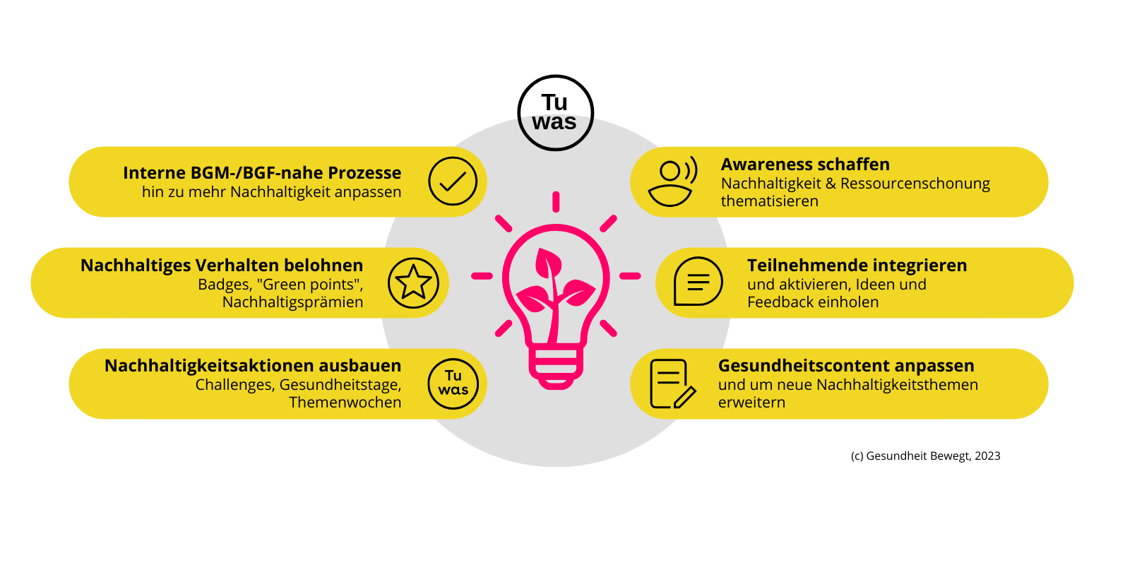 gesundheit-bewegt-infografik-csr-nachhaltigkeitsmodell