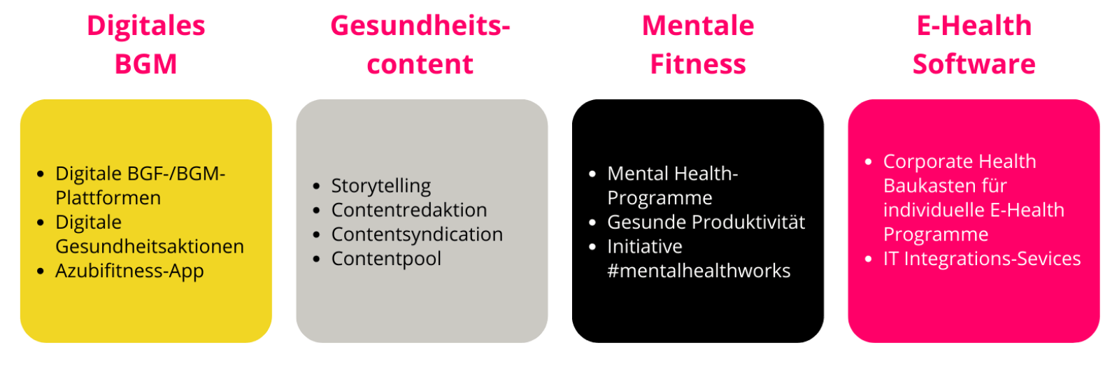 Gesundheit-bewegt-grafik_leistungssortiment