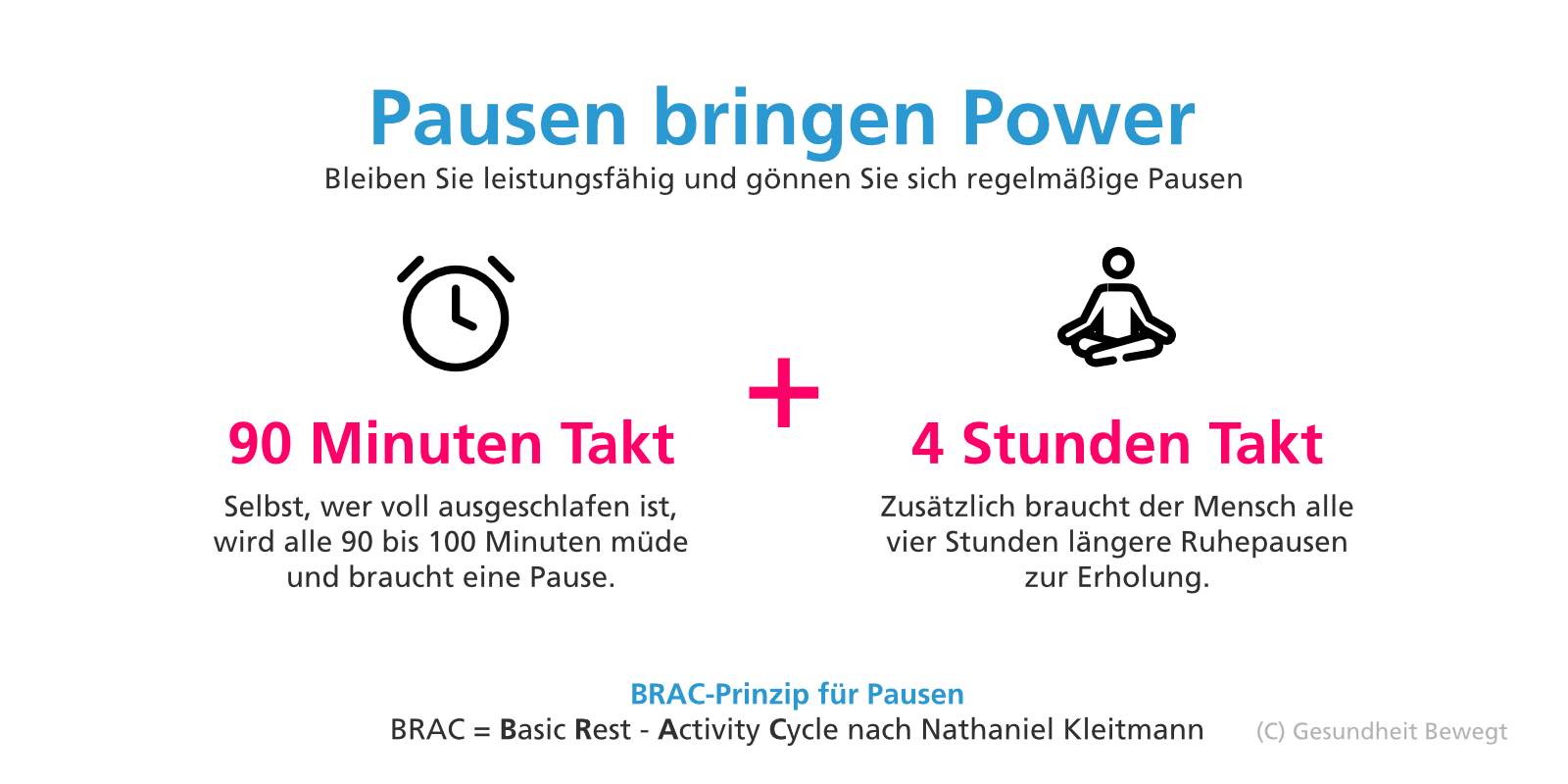 BRAC-Zyklen - Aktive Pausen in der Betrieblichen Gesundheitsförderung