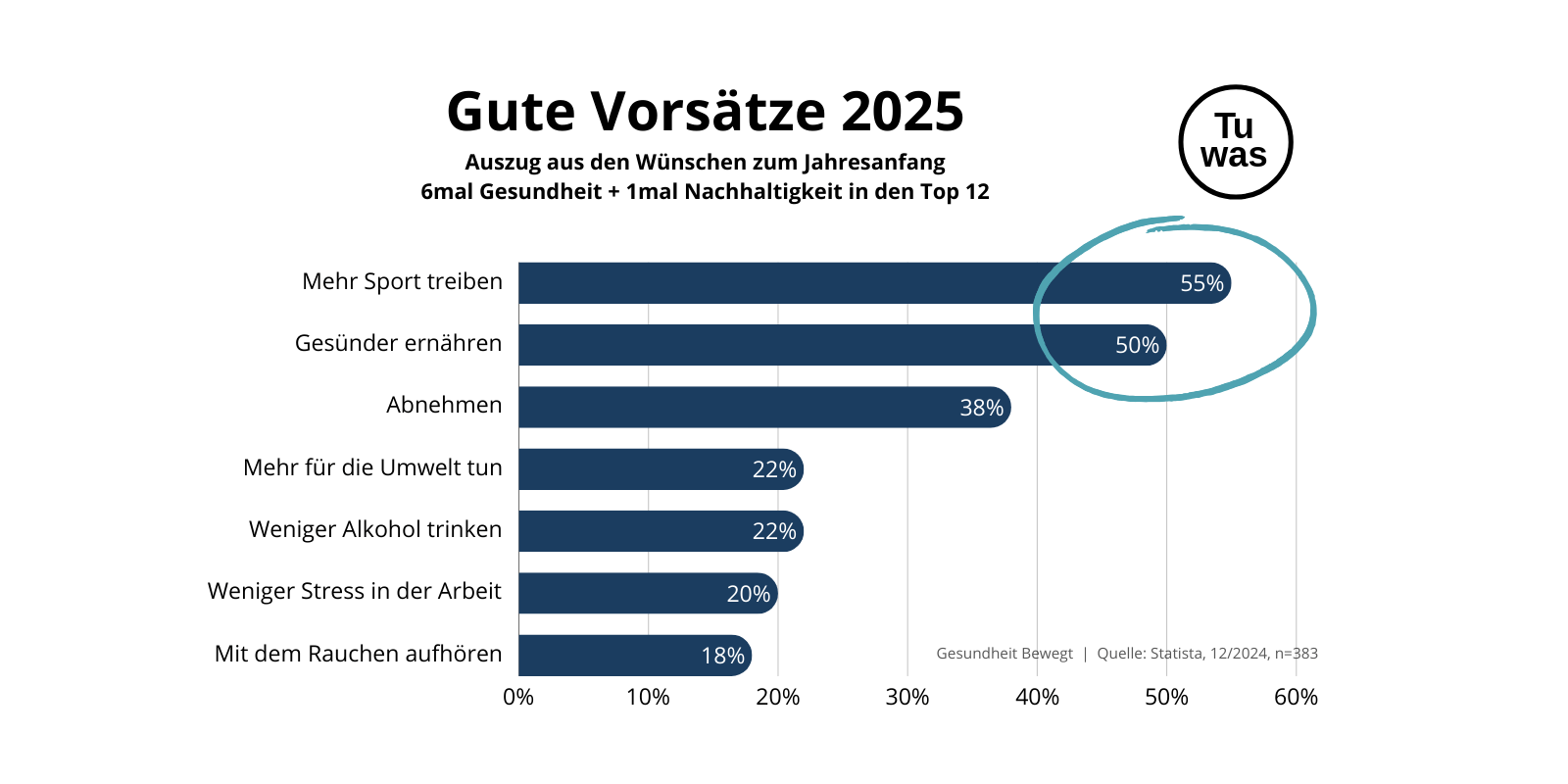 gesundheit_bewegt_ gute_vorsaetze_gesundheitsziele_2025_2